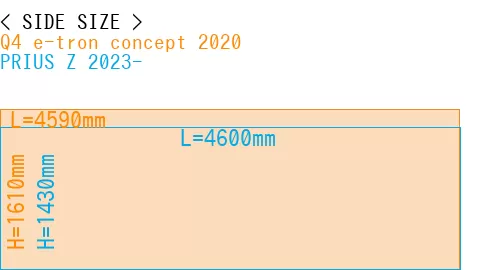 #Q4 e-tron concept 2020 + PRIUS Z 2023-